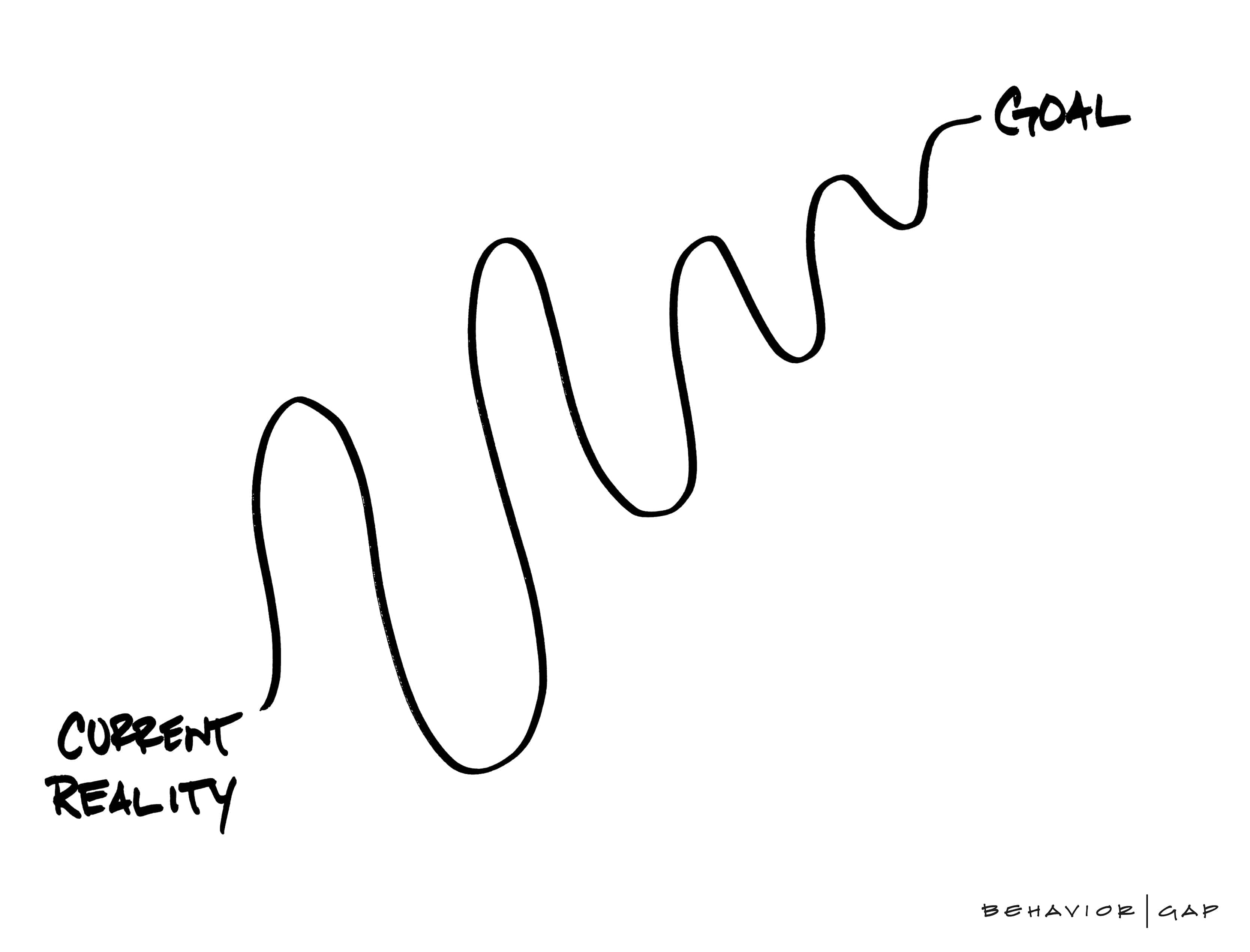 current-reality-investblue