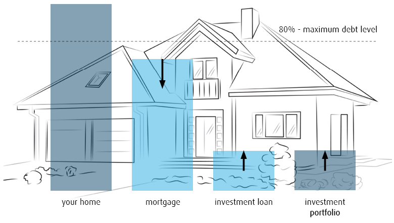 Debt recycling infograph