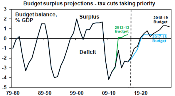 oi-fed-bud-graph-5