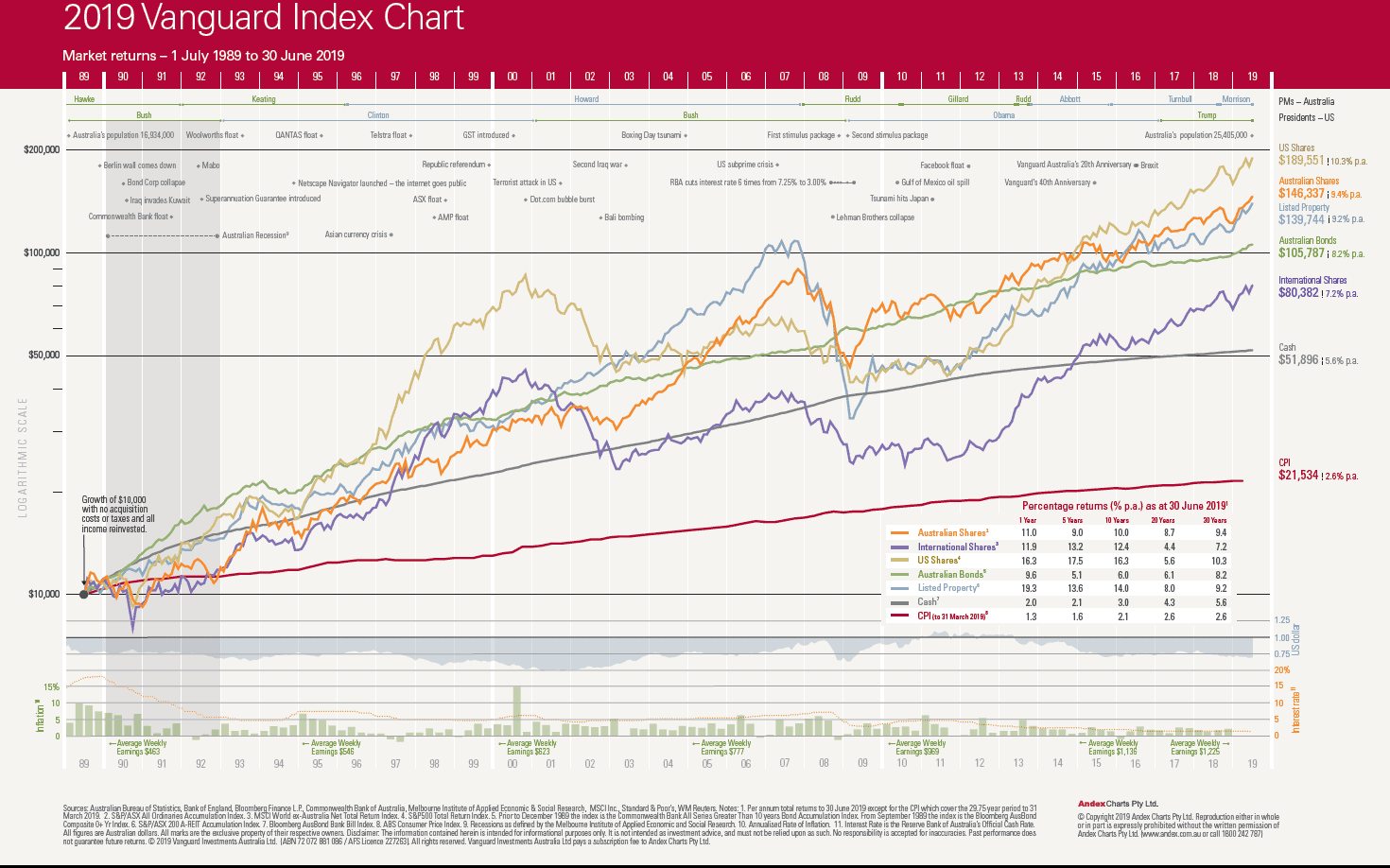 Vanguard-Index-Chart-2019-NEW (1)