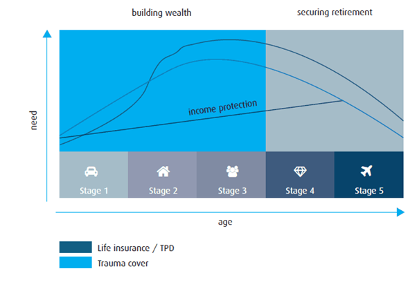 aaa wealth protection inline 1