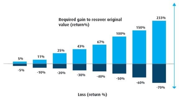 why financial advise is important graph 1